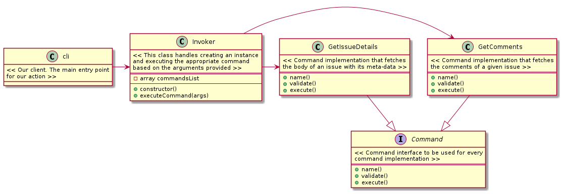 command pattern class diagram
